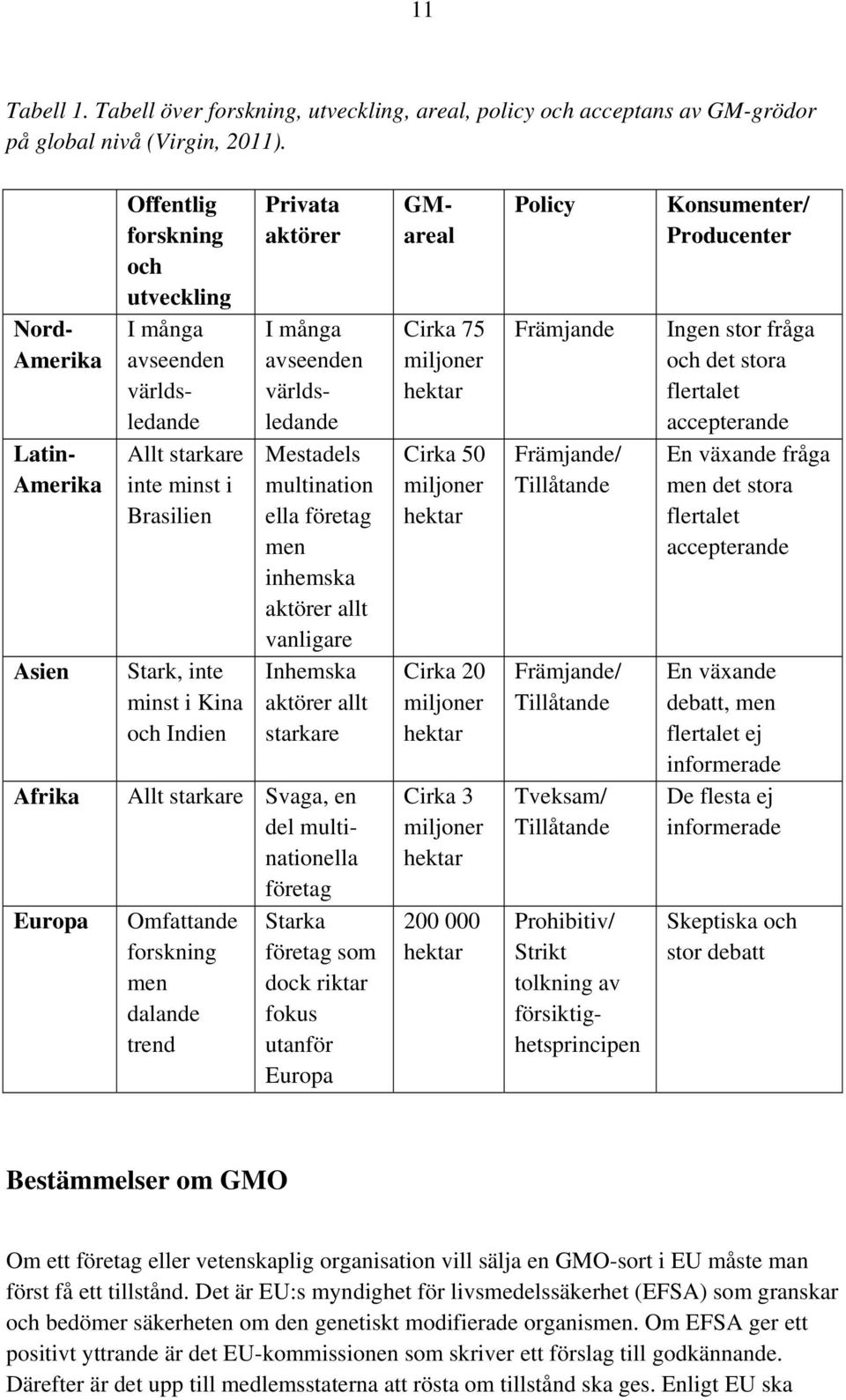 Privata aktörer I många avseenden världsledande Mestadels multination ella företag men inhemska aktörer allt vanligare Inhemska aktörer allt starkare Allt starkare Svaga, en del multinationella