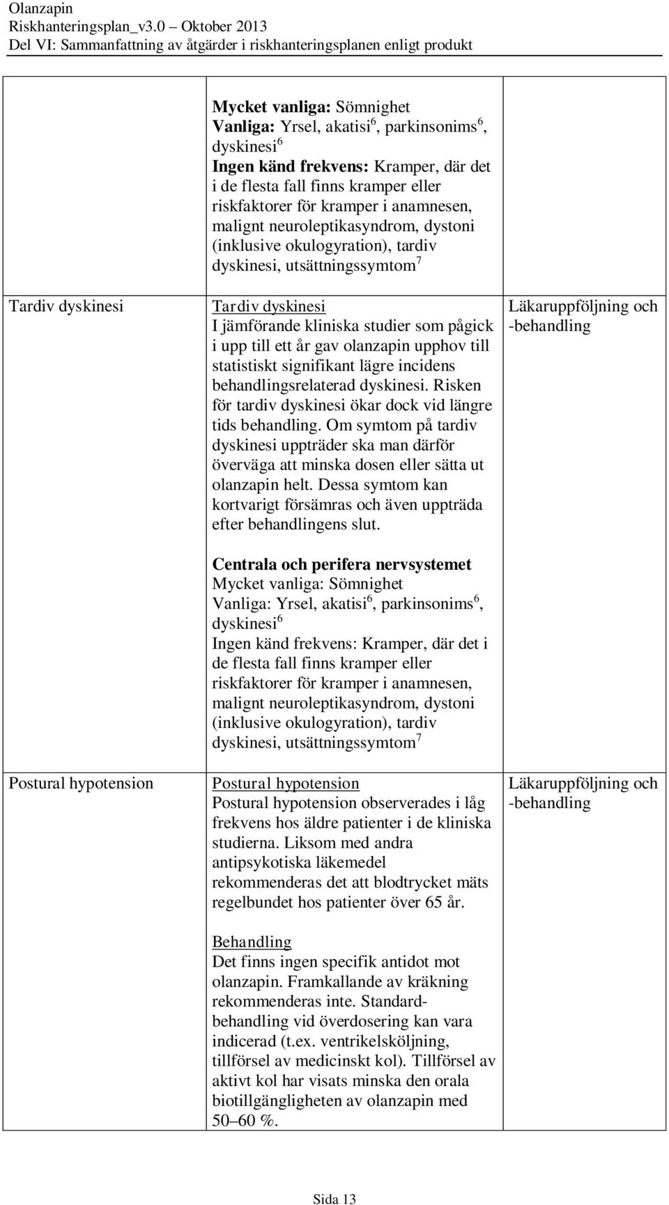 upp till ett år gav olanzapin upphov till statistiskt signifikant lägre incidens behandlingsrelaterad dyskinesi. Risken för tardiv dyskinesi ökar dock vid längre tids behandling.