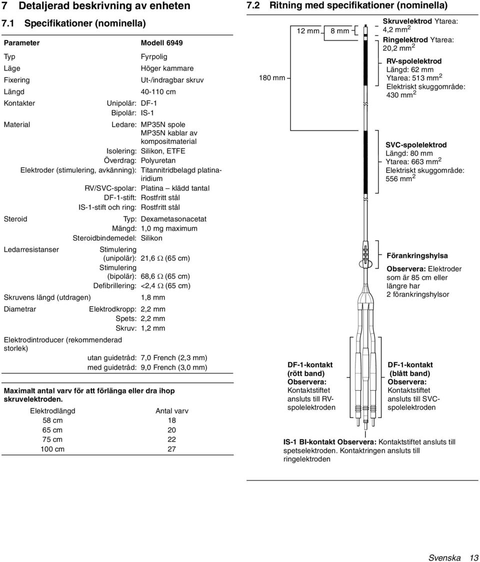 MP35N kablar av kompositmaterial Isolering: Silikon, ETFE Överdrag: Polyuretan Elektroder (stimulering, avkänning): Titannitridbelagd platinairidium RV/SVC-spolar: Platina klädd tantal DF-1-stift: