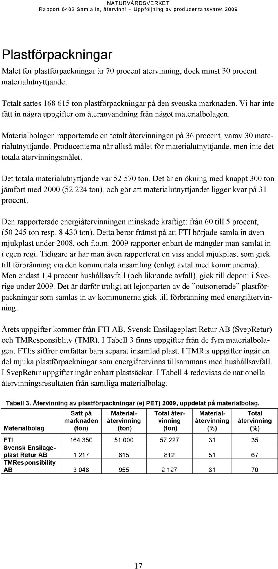 Materialbolagen rapporterade en totalt återvinningen på 36 procent, varav 3 materialutnyttjande. Producenterna når alltså målet för materialutnyttjande, men inte det totala återvinningsmålet.