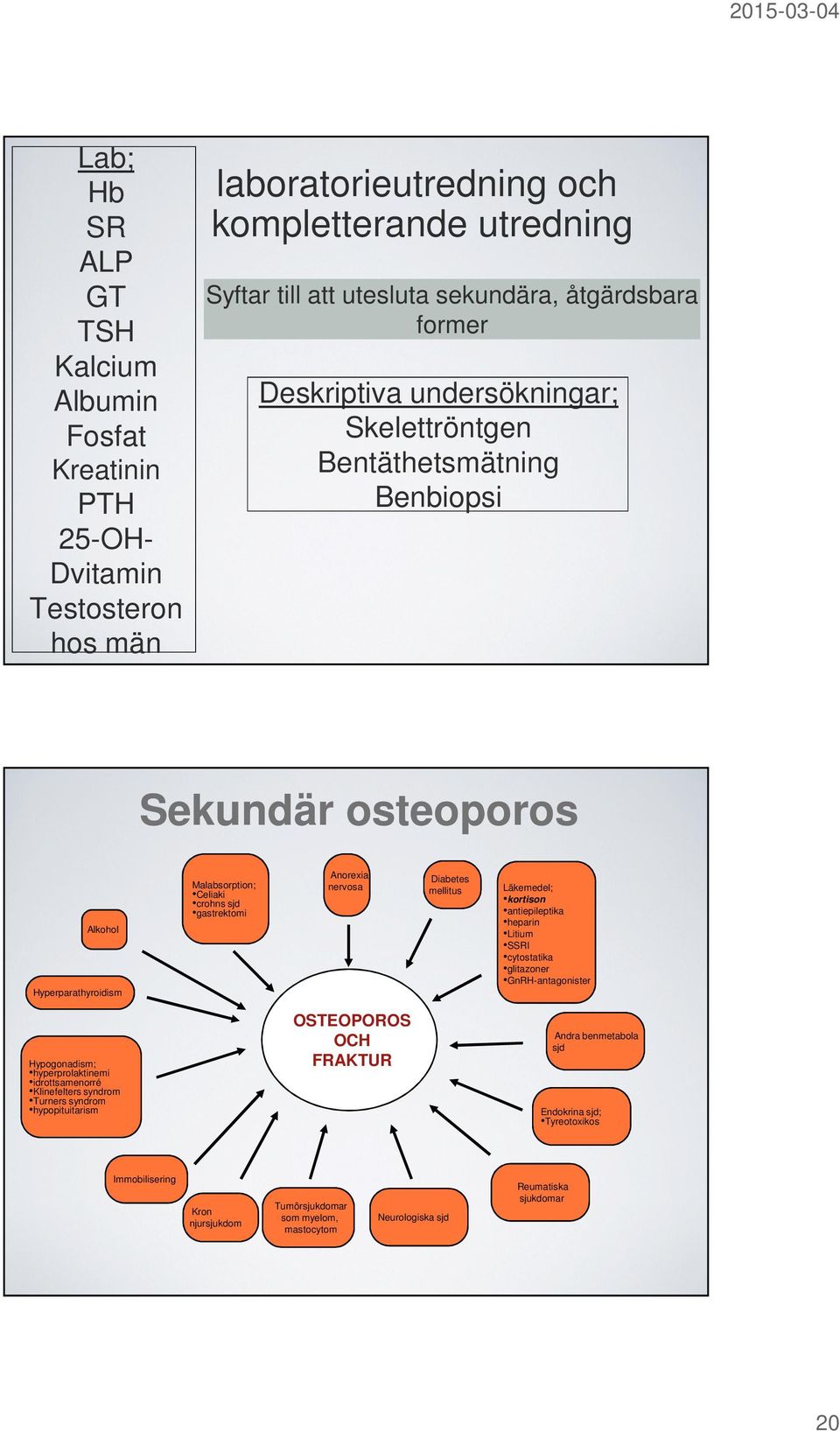 Diabetes mellitus Läkemedel; kortison antiepileptika heparin Litium SSRI cytostatika glitazoner GnRH-antagonister Hypogonadism; hyperprolaktinemi idrottsamenorré Klinefelters syndrom Turners