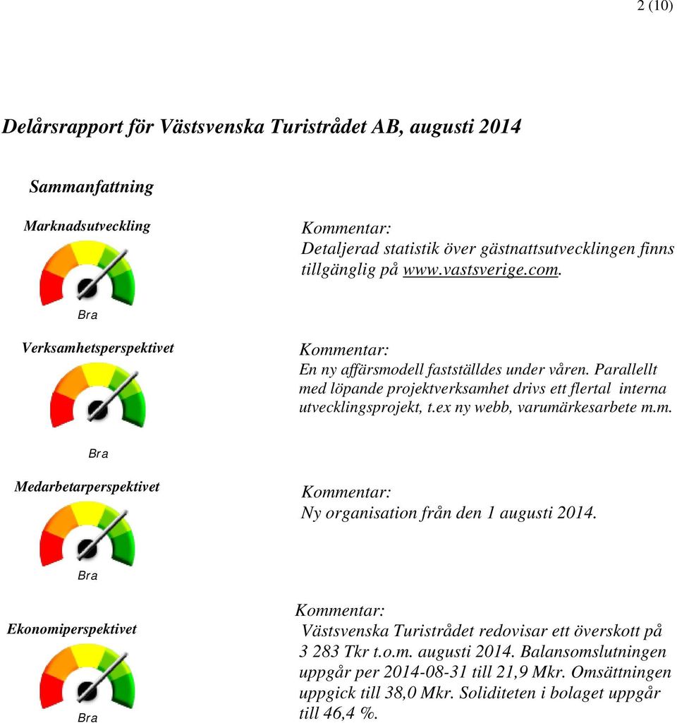 Parallellt med löpande projektverksamhet drivs ett flertal interna utvecklingsprojekt, t.ex ny webb, varumärkesarbete m.m. Bra Medarbetarperspektivet Kommentar: Ny organisation från den 1 augusti 2014.