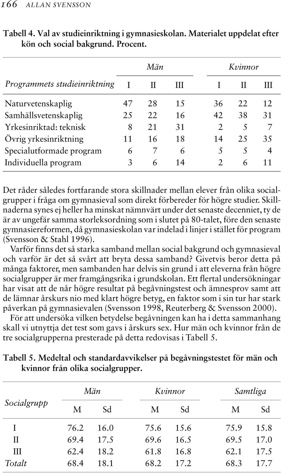 18 14 25 35 Specialutformade program 6 7 6 5 5 4 Individuella program 3 6 14 2 6 11 Det råder således fortfarande stora skillnader mellan elever från olika socialgrupper i fråga om gymnasieval som