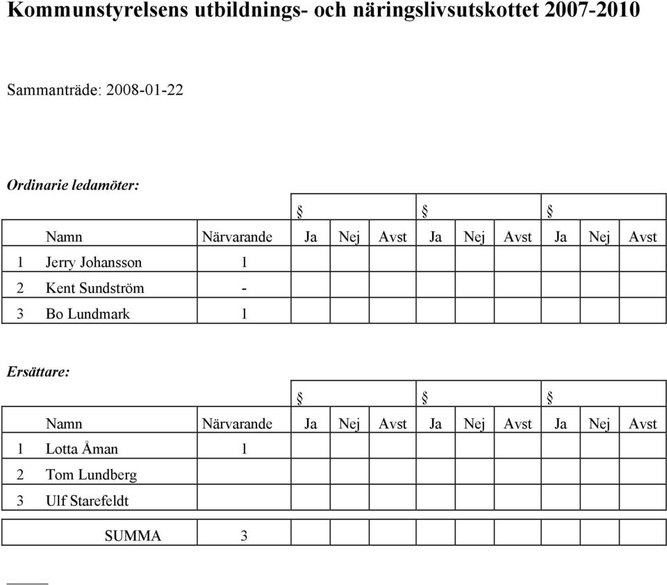 1 Jerry Johansson 1 2 Kent Sundström - 3 Bo Lundmark 1 Ersättare: Namn Närvarande