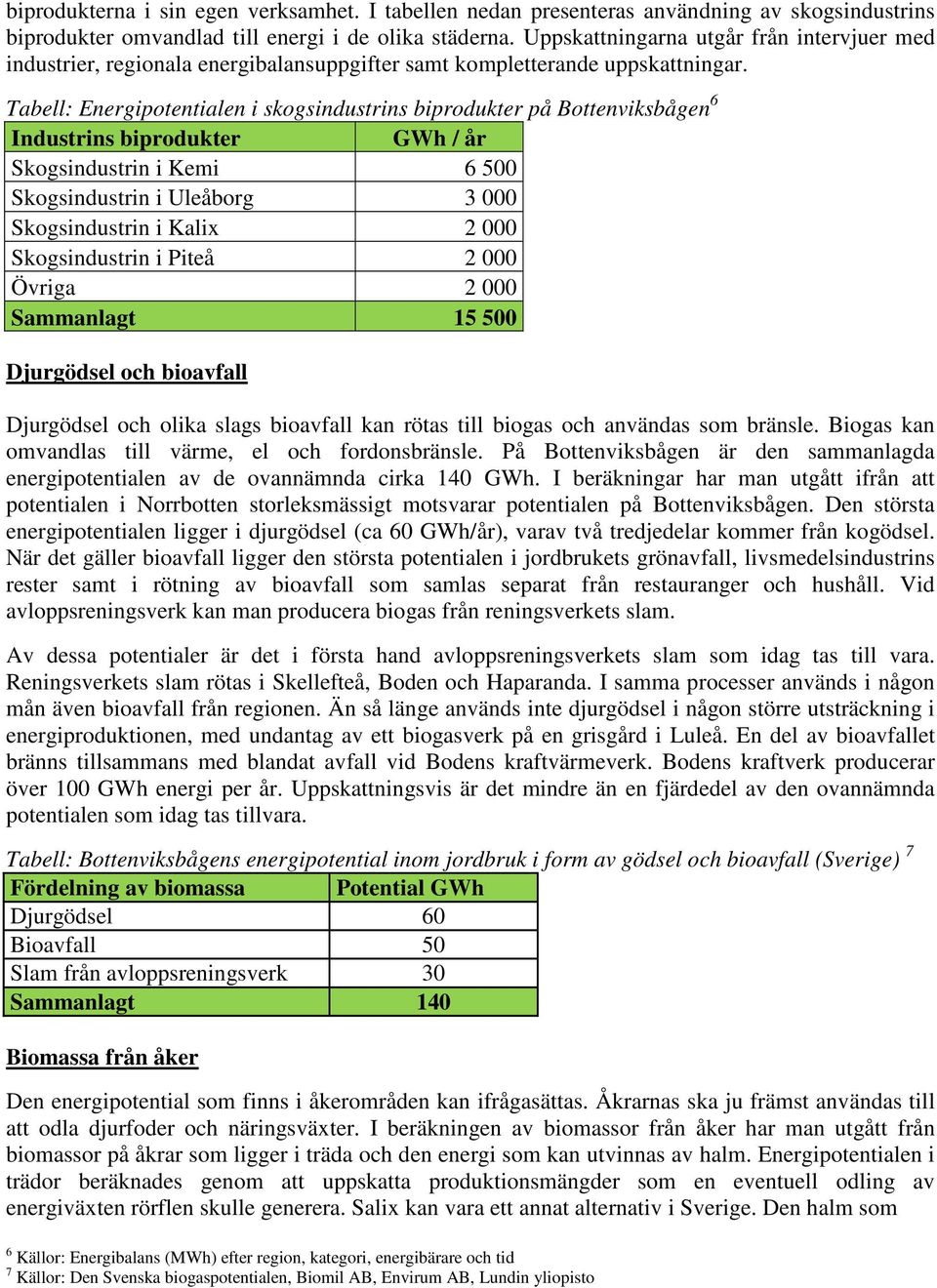 Tabell: Energipotentialen i skogsindustrins biprodukter på Bottenviksbågen 6 Industrins biprodukter Skogsindustrin i Kemi 6 500 Skogsindustrin i Uleåborg 3 000 Skogsindustrin i Kalix 2 000