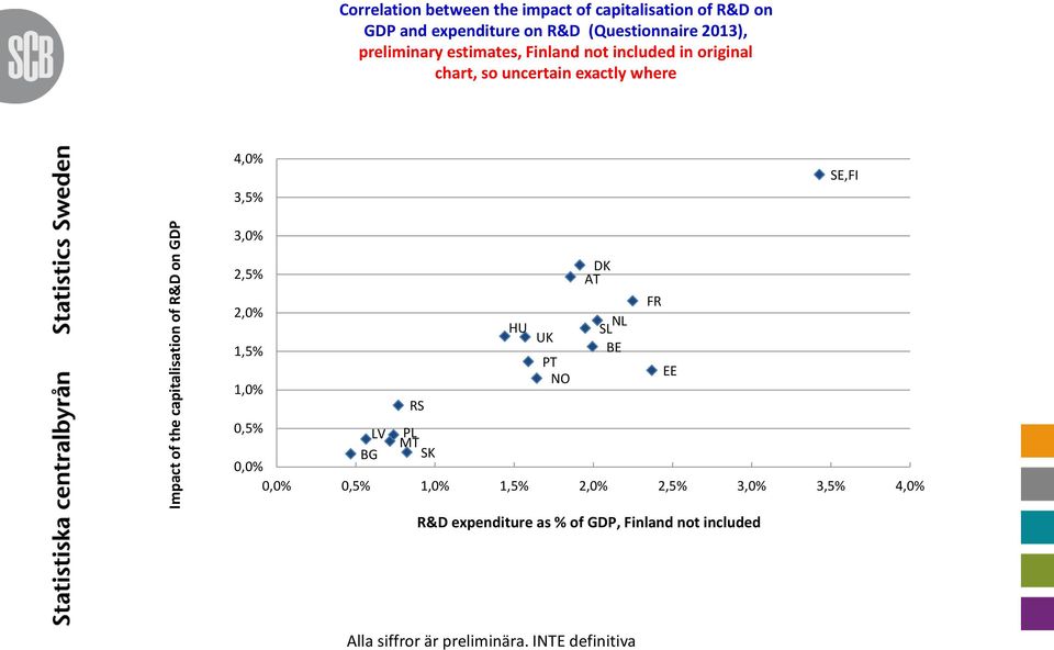 exactly where 4,% 3,5% SE,FI 3,% DK 2,5% AT FR 2,% HU NL SL UK 1,5% BE PT EE NO 1,% RS,5% LV PL MT BG SK,%,%,5% 1,%