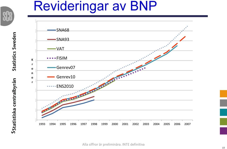 24 25 26 27 K r o n o r SNA68 SNA93 VAT FISIM Genrev7