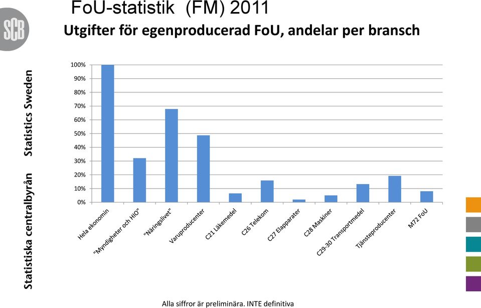 bransch 1% 9% 8% 7% 6% 5% 4% 3% 2% 1%