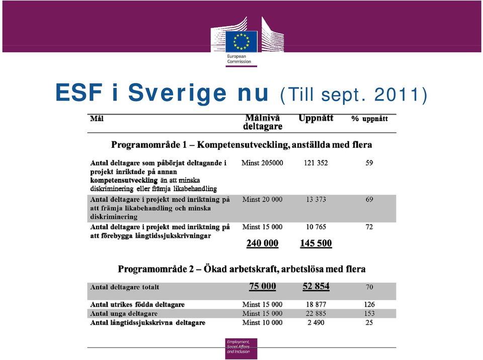 nu (Till