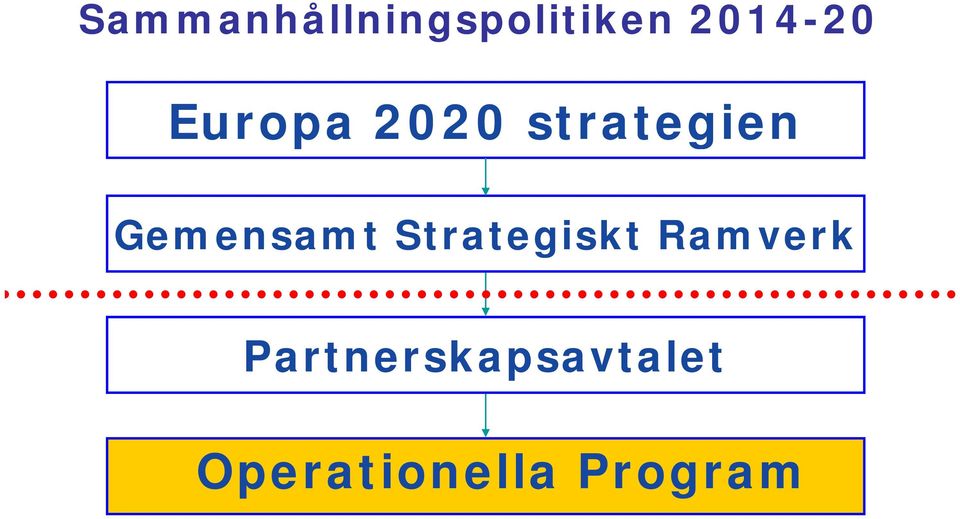 Gemensamt Strategiskt Ramverk