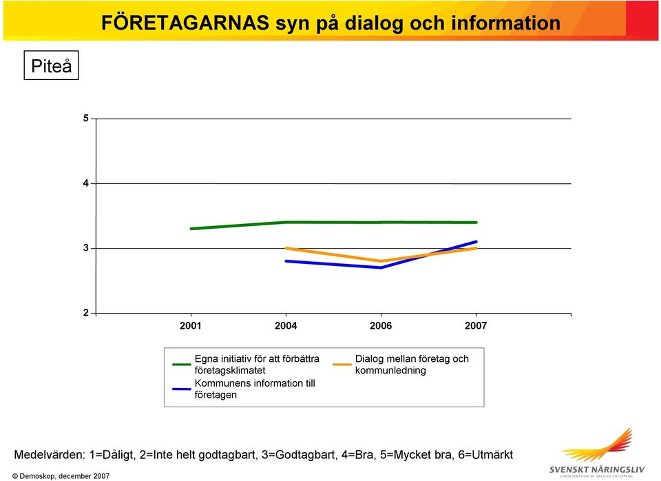 förbättra företagsklimatet Kommunens information