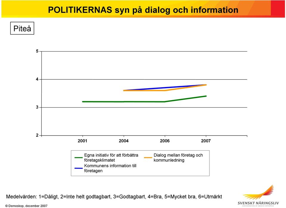 förbättra företagsklimatet Kommunens information