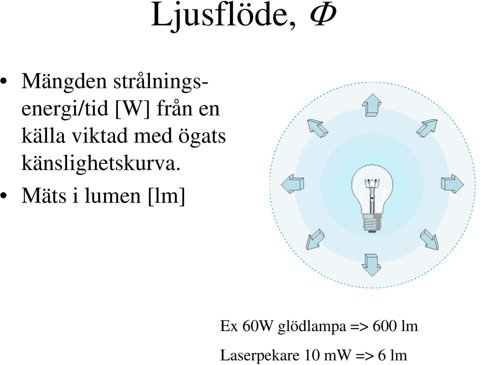 känslighetskurva.