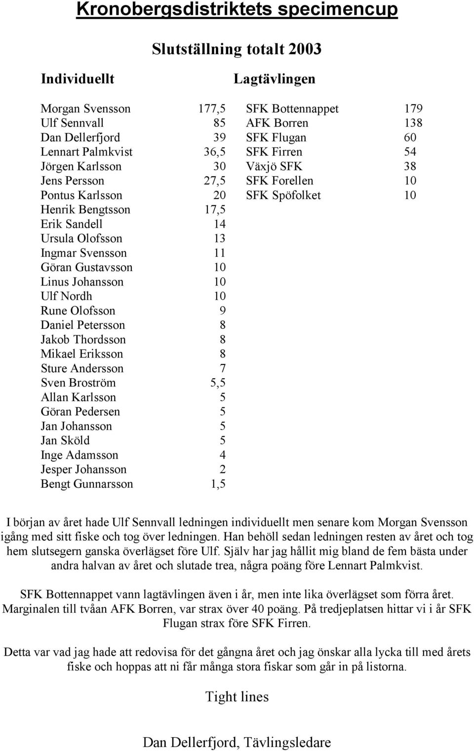 Ingmar Svensson 11 Göran Gustavsson 10 Linus Johansson 10 Ulf Nordh 10 Rune Olofsson 9 Daniel Petersson 8 Jakob Thordsson 8 Mikael Eriksson 8 Sture Andersson 7 Sven Broström 5,5 Allan Karlsson 5