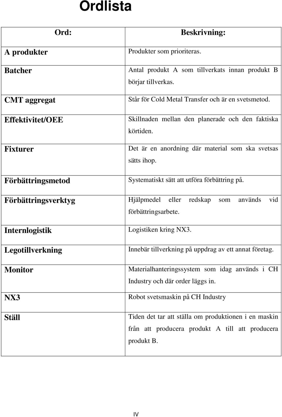Systematiskt sätt att utföra förbättring på. Förbättringsverktyg Hjälpmedel eller redskap som används vid förbättringsarbete. Internlogistik Legotillverkning Monitor NX3 Ställ Logistiken kring NX3.