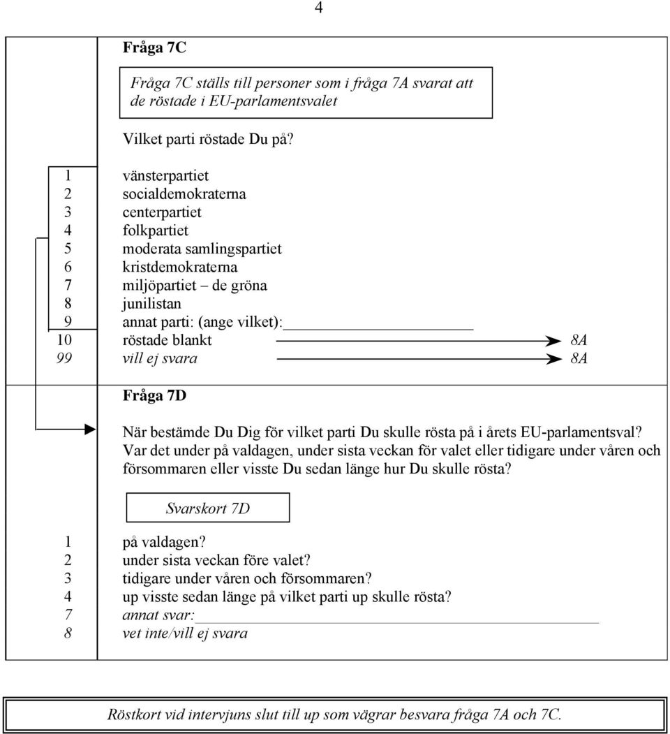 8A 99 vill ej svara 8A Fråga 7D När bestämde Du Dig för vilket parti Du skulle rösta på i årets EU-parlamentsval?