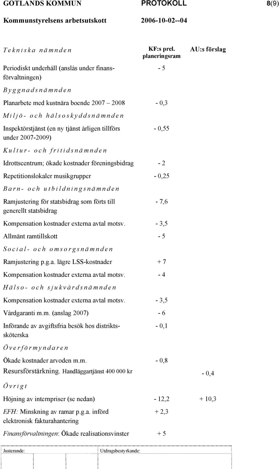 fritidsnämnden Idrottscentrum; ökade kostnader föreningsbidrag - 2 Repetitionslokaler musikgrupper - 0,25 Barn- och utbildningsnämnden Ramjustering för statsbidrag som förts till generellt