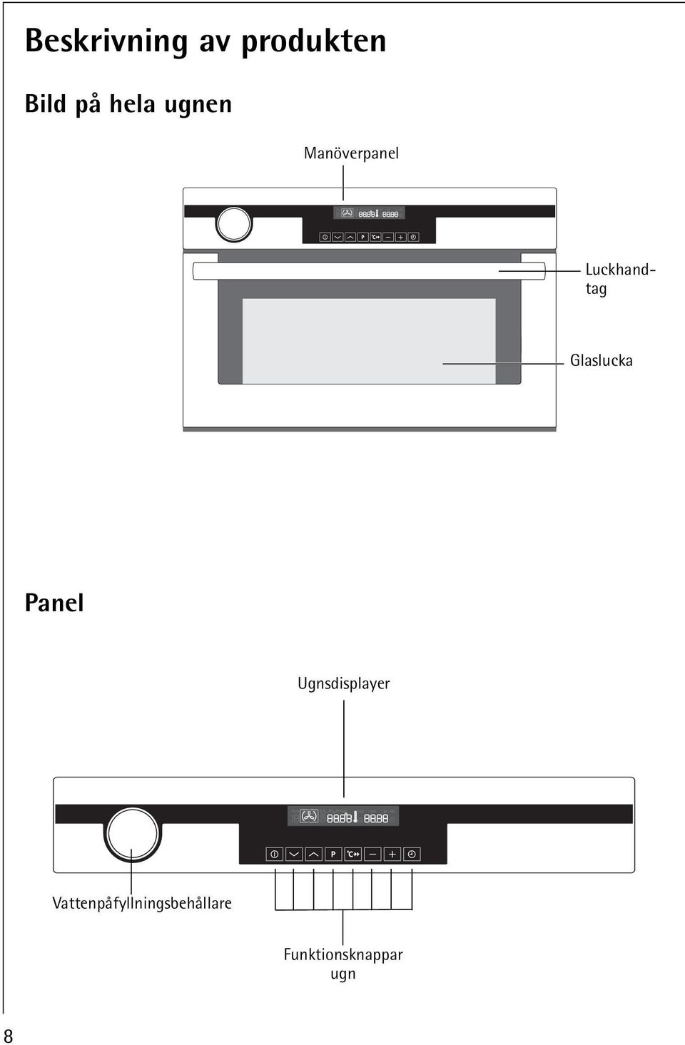 Glaslucka Panel Ugnsdisplayer