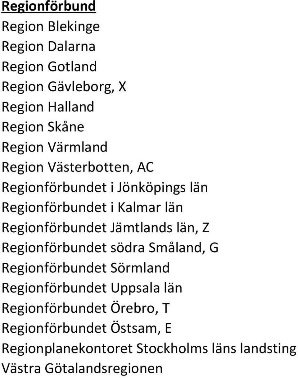 Regionförbundet Jämtlands län, Z Regionförbundet södra Småland, G Regionförbundet Sörmland Regionförbundet