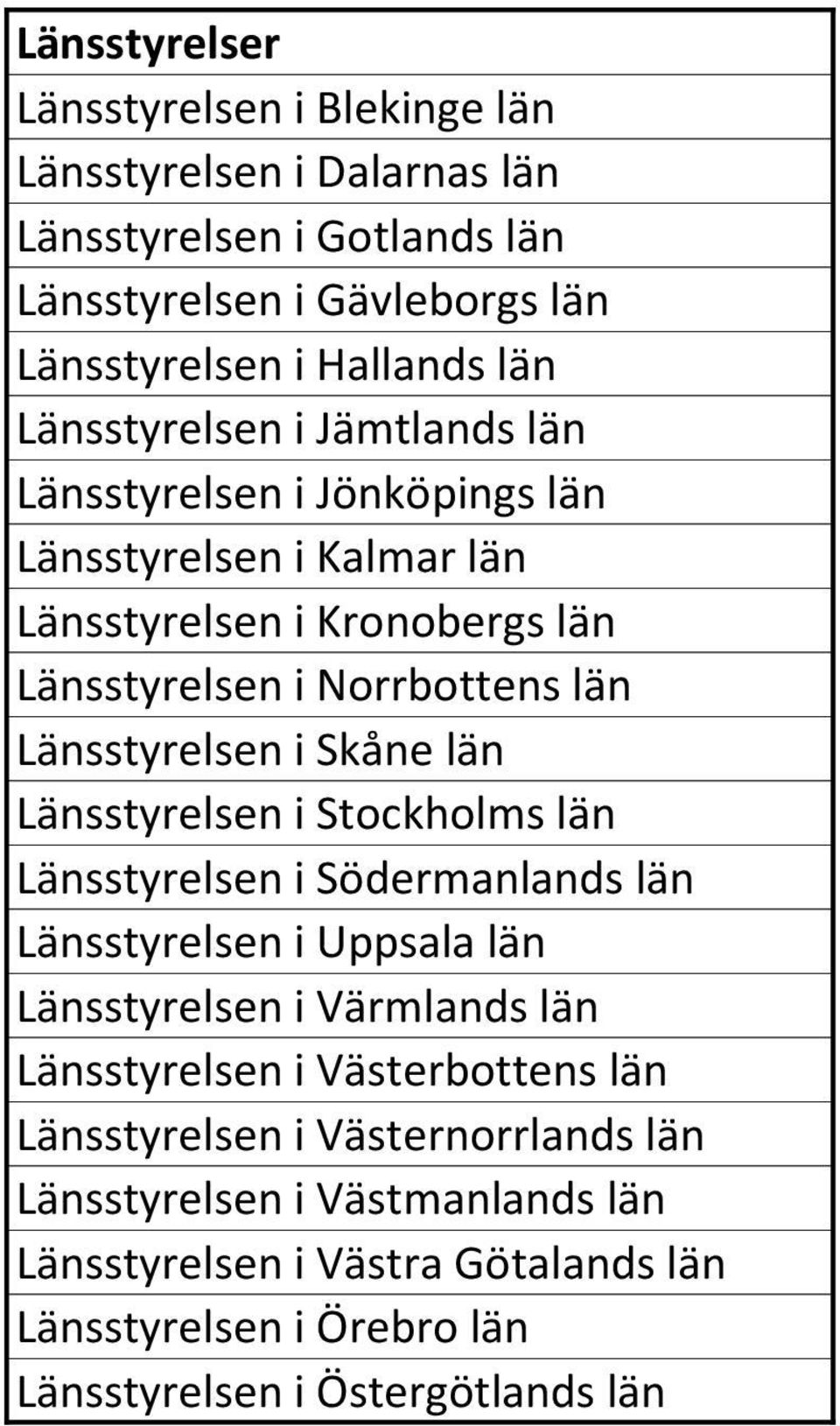 i Skåne län Länsstyrelsen i Stockholms län Länsstyrelsen i Södermanlands län Länsstyrelsen i Uppsala län Länsstyrelsen i Värmlands län Länsstyrelsen i Västerbottens