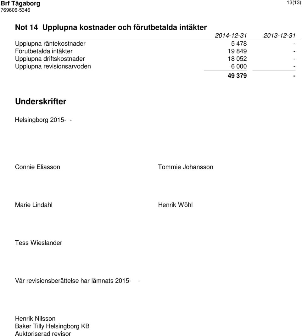 Underskrifter Helsingborg 2015- - Connie Eliasson Tommie Johansson Marie Lindahl Henrik Wöhl Tess