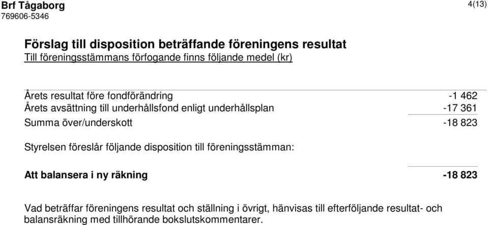 över/underskott -18 823 Styrelsen föreslår följande disposition till föreningsstämman: Att balansera i ny räkning -18 823 Vad