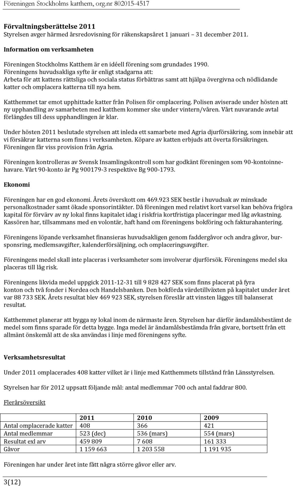 Föreningens huvudsakliga syfte är enligt stadgarna att: Arbeta för att kattens rättsliga och sociala status förbättras samt att hjälpa övergivna och nödlidande katter och omplacera katterna till nya