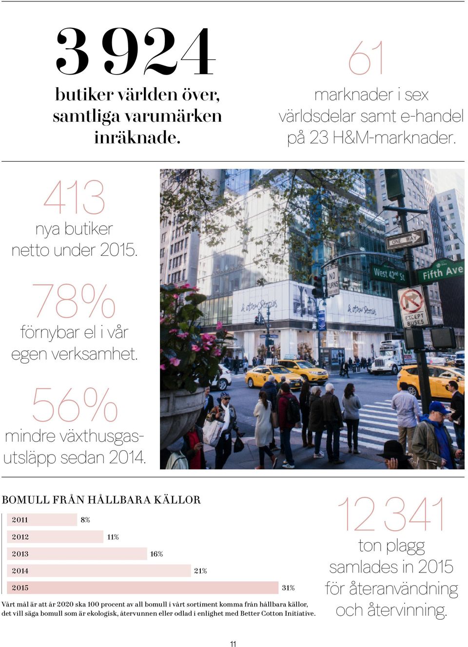 BOMULL FRÅN HÅLLBARA KÄLLOR 2011 2012 2013 2014 2015 8% 11% 16% Vårt mål är att år 2020 ska 100 procent av all bomull i vårt sortiment komma från