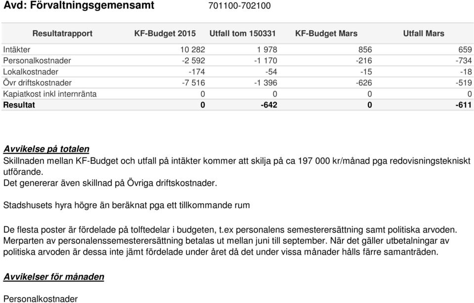 Det genererar även skillnad på Övriga driftskostnader. Stadshusets hyra högre än beräknat pga ett tillkommande rum De flesta poster är fördelade på tolftedelar i budgeten, t.