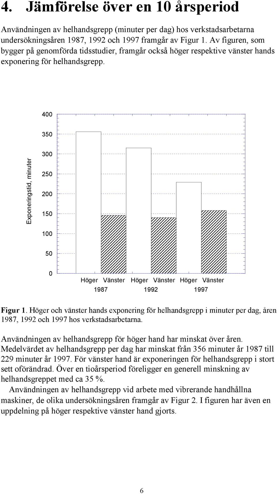 400 350 300 Exponeringstid, minuter 250 200 150 100 50 0 Höger Vänster Höger Vänster Höger Vänster 1987 1992 1997 Figur 1.