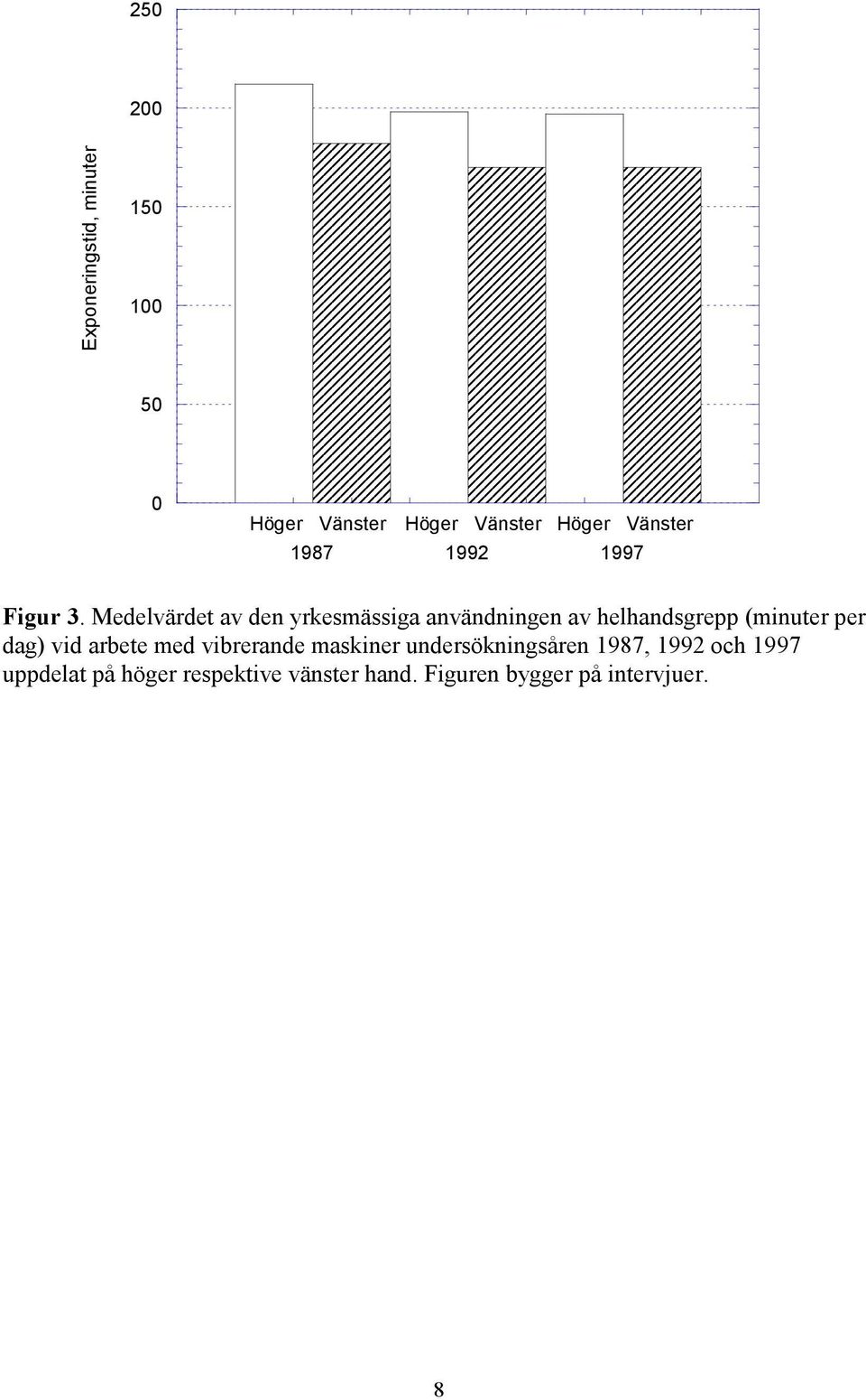 Medelvärdet av den yrkesmässiga användningen av helhandsgrepp (minuter per dag) vid