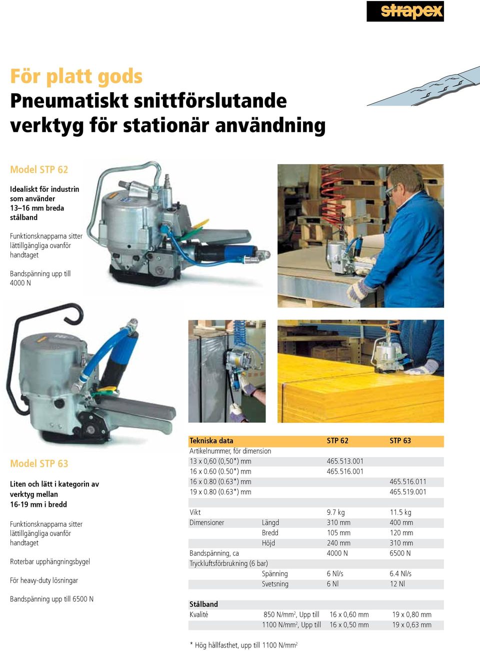 heavy-duty lösningar 6500 N Tekniska data STP 62 STP 63 13 x 0,60 (0,50*) mm 465.513.001 16 x 0.60 (0.50*) mm 465.516.001 16 x 0.80 (0.63*) mm 465.516.011 19 x 0.80 (0.63*) mm 465.519.001 Vikt 9.