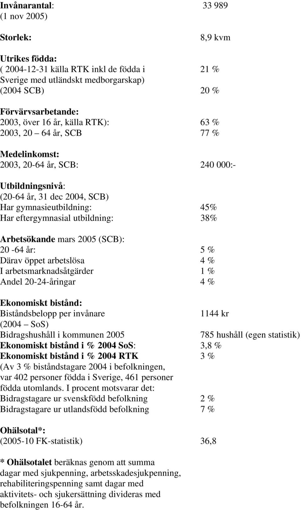 Arbetsökande mars 2005 (SCB): 20-64 år: 5 % Därav öppet arbetslösa 4 % I arbetsmarknadsåtgärder 1 % Andel 20-24-åringar 4 % Ekonomiskt bistånd: Biståndsbelopp per invånare 1144 kr (2004 SoS)