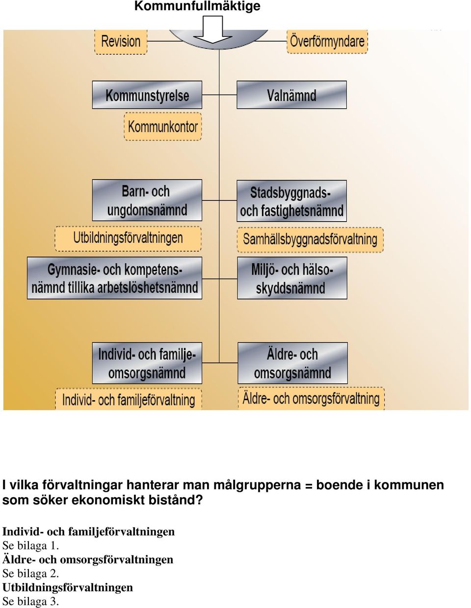 Individ- och familjeförvaltningen Se bilaga 1.