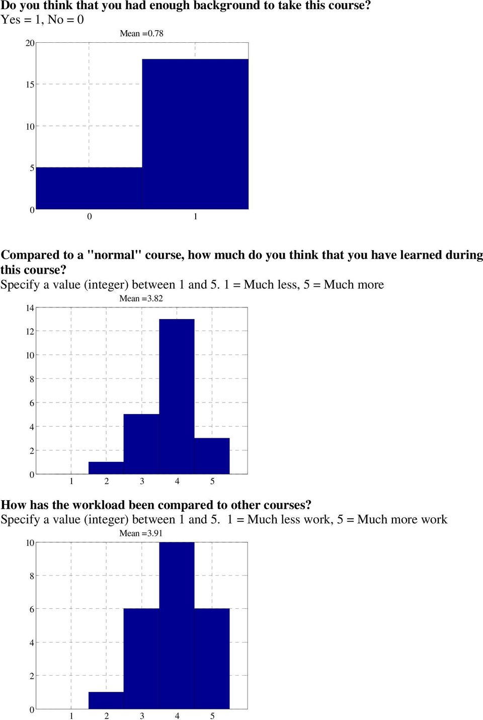 Specify a value (integer) between 1 and 5. 1 = Much less, 5 = Much more 1 1 1 Mean =3.