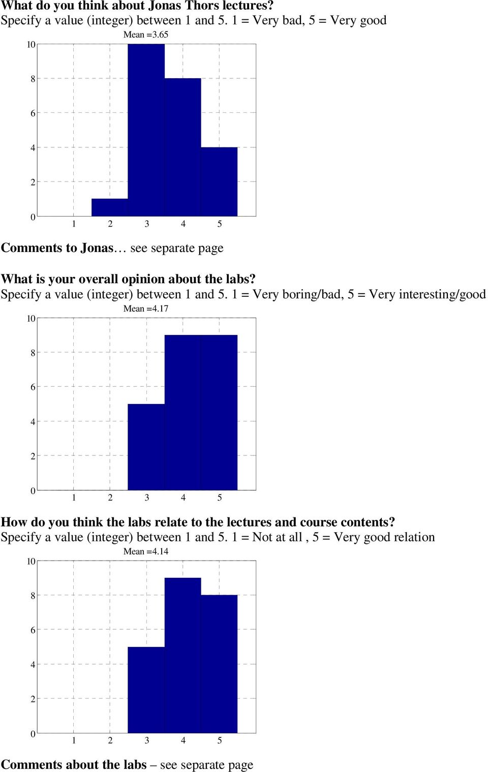 Specify a value (integer) between 1 and 5. 1 = Very boring/bad, 5 = Very interesting/good Mean =.