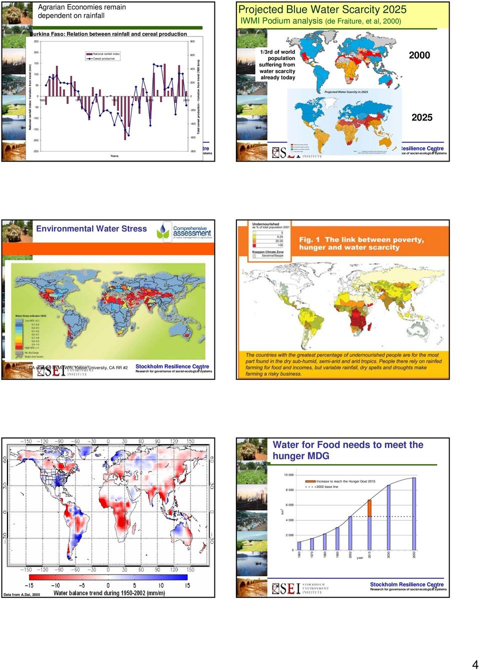 analysis (de Fraiture, et al, 2000) 1/3rd of world population suffering from water scarcity already today 2000 2025-200 -600-250 Years -800 19 20 Environmental Water Stress Source: CA study by IWMI,