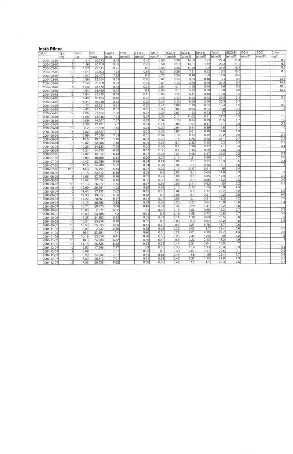 o 6 -o3-o 6Aç q6 o7 6 {J : 3 ti i 7 7 3- I 7t q: f t l 6E 9 l6 3 a o 36 8 t c I î( 6É oa 9 9 E 8 tt nnr îál : 66' of' 3 '6 3ç 8t of î o 3 63!