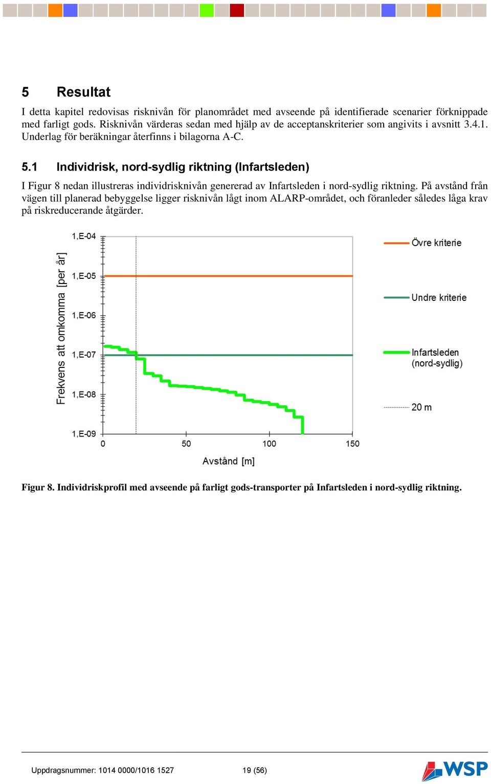 1 Individrisk, nord-sydlig riktning (Infartsleden) I Figur 8 nedan illustreras individrisknivån genererad av Infartsleden i nord-sydlig riktning.