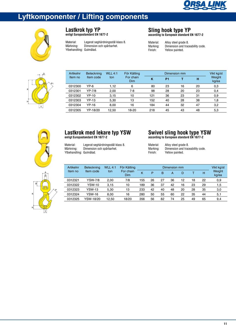 astkrok med lekare typ YSW enligt Europastandard EN 1677-2 Swivel sling hook type YSW according to European standard EN 1677-2 im 0312321 YSW-7/8 2,00 7/8 155 26 27 36 12 18 22 0,9 0312322