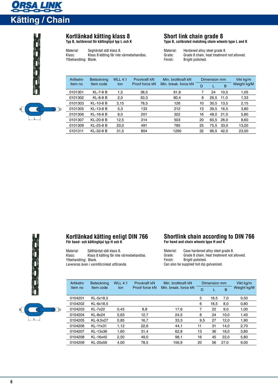 rovkraft kn roof force kn Min. brottkraft kn Min. break.