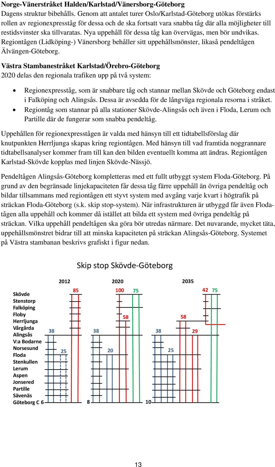 Nya uppehåll för dessa tåg kan övervägas, men bör undvikas. Regiontågen (Lidköping-) Vänersborg behåller sitt uppehållsmönster, likaså pendeltågen Älvängen-Göteborg.