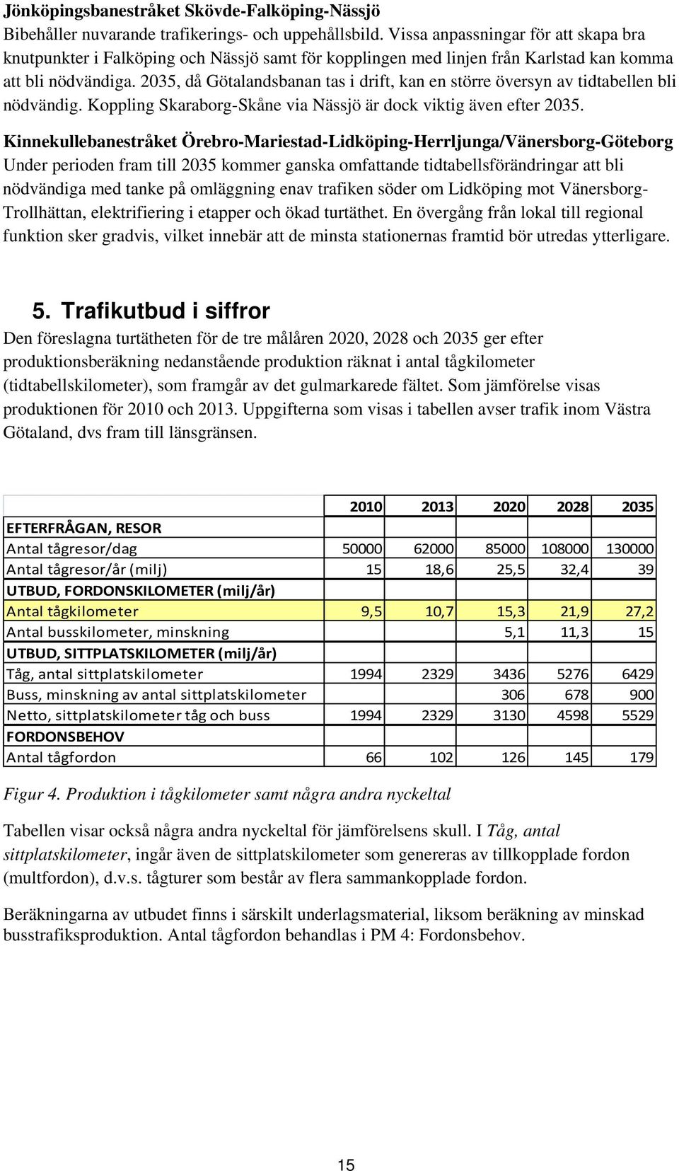 2035, då Götalandsbanan tas i drift, kan en större översyn av tidtabellen bli nödvändig. Koppling Skaraborg-Skåne via Nässjö är dock viktig även efter 2035.