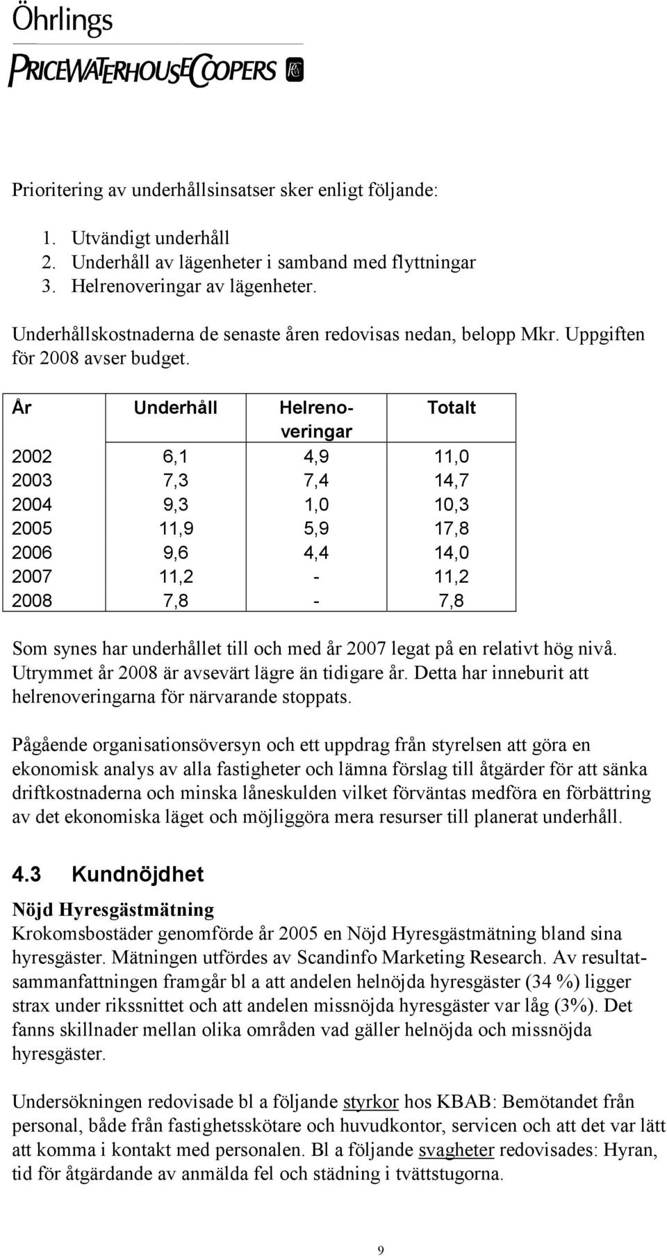 År Underhåll Helrenoveringar Totalt 2002 6,1 4,9 11,0 2003 7,3 7,4 14,7 2004 9,3 1,0 10,3 2005 11,9 5,9 17,8 2006 9,6 4,4 14,0 2007 11,2-11,2 2008 7,8-7,8 Som synes har underhållet till och med år