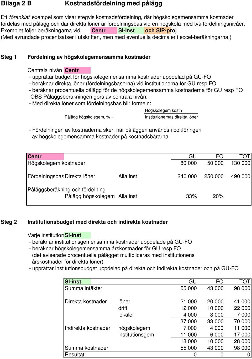 ) Steg 1 Fördelning av högskolegemensamma kostnader Centrala nivån Centr - upprättar budget för högskolegemensamma kostnader uppdelad på GU-FO - beräknar direkta löner (fördelningsbaserna) vid