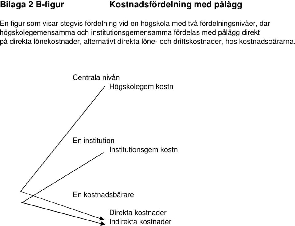 direkta lönekostnader, alternativt direkta löne- och driftskostnader, hos kostnadsbärarna.