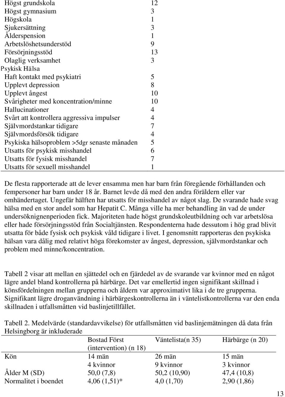 hälsoproblem >5dgr senaste månaden 5 Utsatts för psykisk misshandel 6 Utsatts för fysisk misshandel 7 Utsatts för sexuell misshandel 1 De flesta rapporterade att de lever ensamma men har barn från