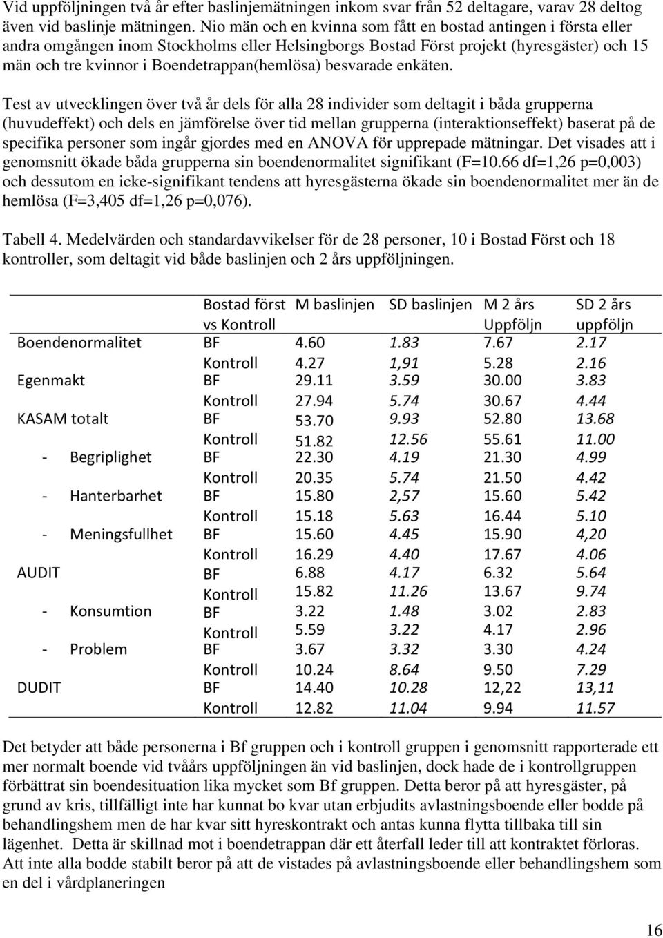 Boendetrappan(hemlösa) besvarade enkäten.