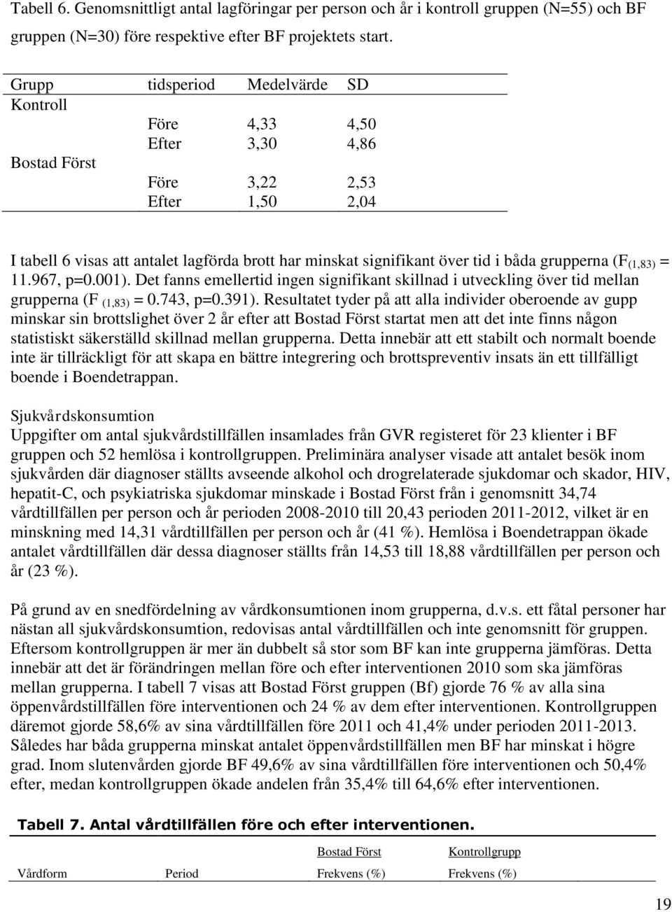 grupperna (F (1,83) = 11.967, p=0.001). Det fanns emellertid ingen signifikant skillnad i utveckling över tid mellan grupperna (F (1,83) = 0.743, p=0.391).