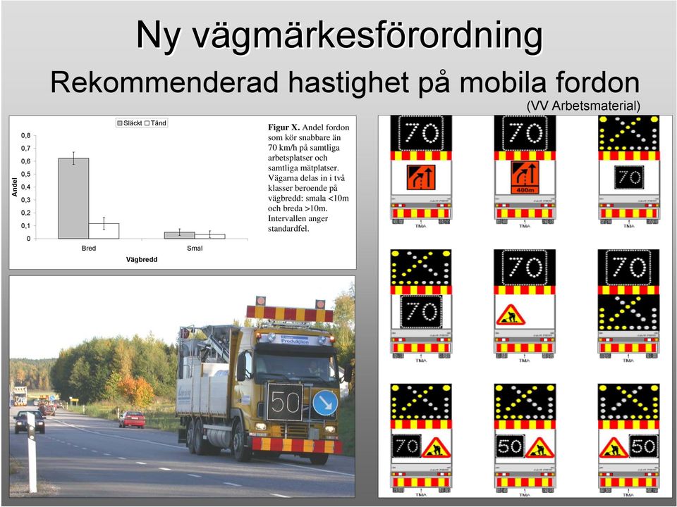 Andel fordon som kör snabbare än 70 km/h på samtliga arbetsplatser och samtliga mätplatser.